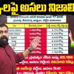 Facts and Figures on Telangana Debts: అప్పులపై అసలు నిజాలివే