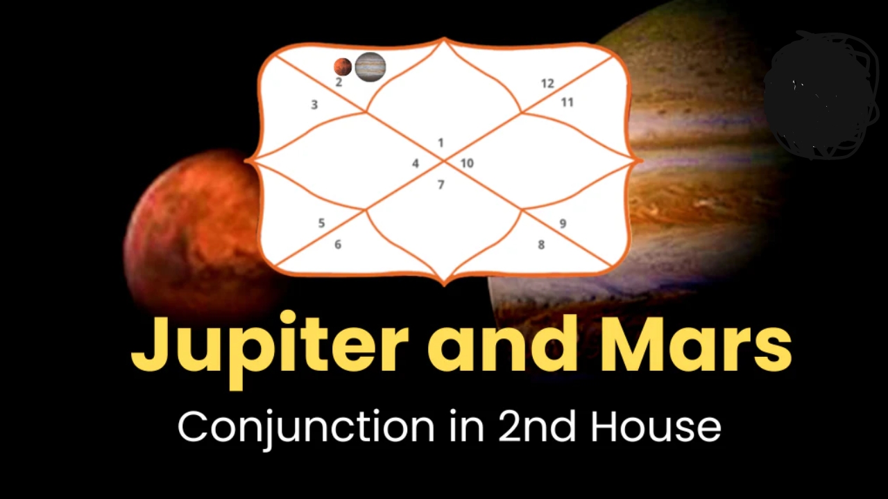 Jupiter-Mars Conjunction: 12 ఏళ్ల తర్వాత కుజుడు, గురు గ్రహాల కలయిక.. ఈ 3 రాశుల వారికి ధనలాభం