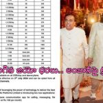 Jio Tariff Hikes: భారీగా పెరిగిన జియో రీచార్జ్ ధరలు.. అంబానీపై ట్రోల్స్..!