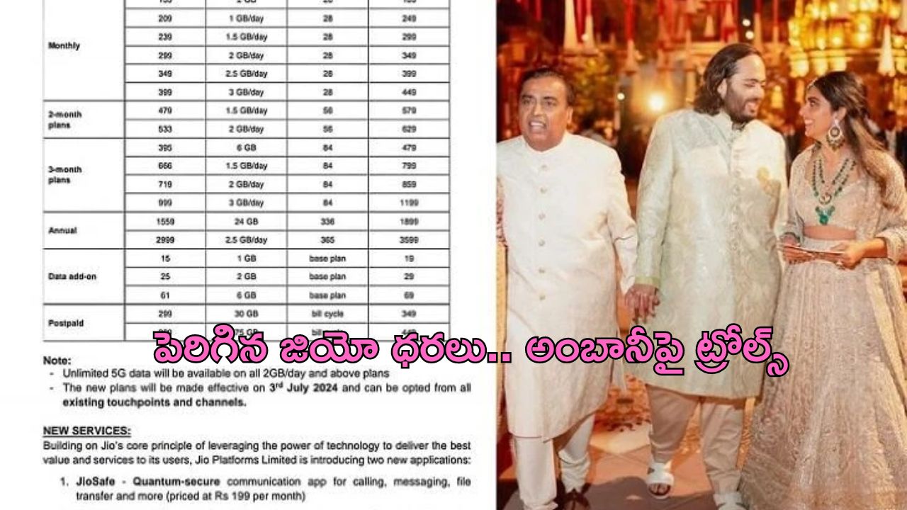 Jio Tariff Hikes: భారీగా పెరిగిన జియో రీచార్జ్ ధరలు.. అంబానీపై ట్రోల్స్..!
