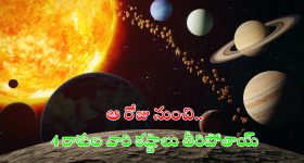 Saturn Transit 2024: ఆ రోజు నుంచి 4 రాశుల వారి కష్టాలు తీరిపోతాయ్ !