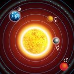 Mercury Transit 2024: బుధుడి సంచారం.. ఈ రాశుల వారికి అదృష్టం