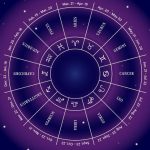 Horoscope Nov 4: ఈ రోజు మేష రాశి నుంచి మీనం వరకు ఎలా ఉండబోతుందంటే..