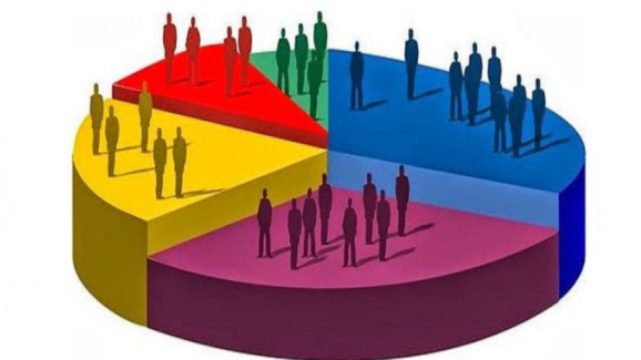 Caste Survey Details : తెలంగాణలో బీసీ జనాభానే అధికం.. ఎవరి జనాభా నిష్పత్తి ఎంతంటే..