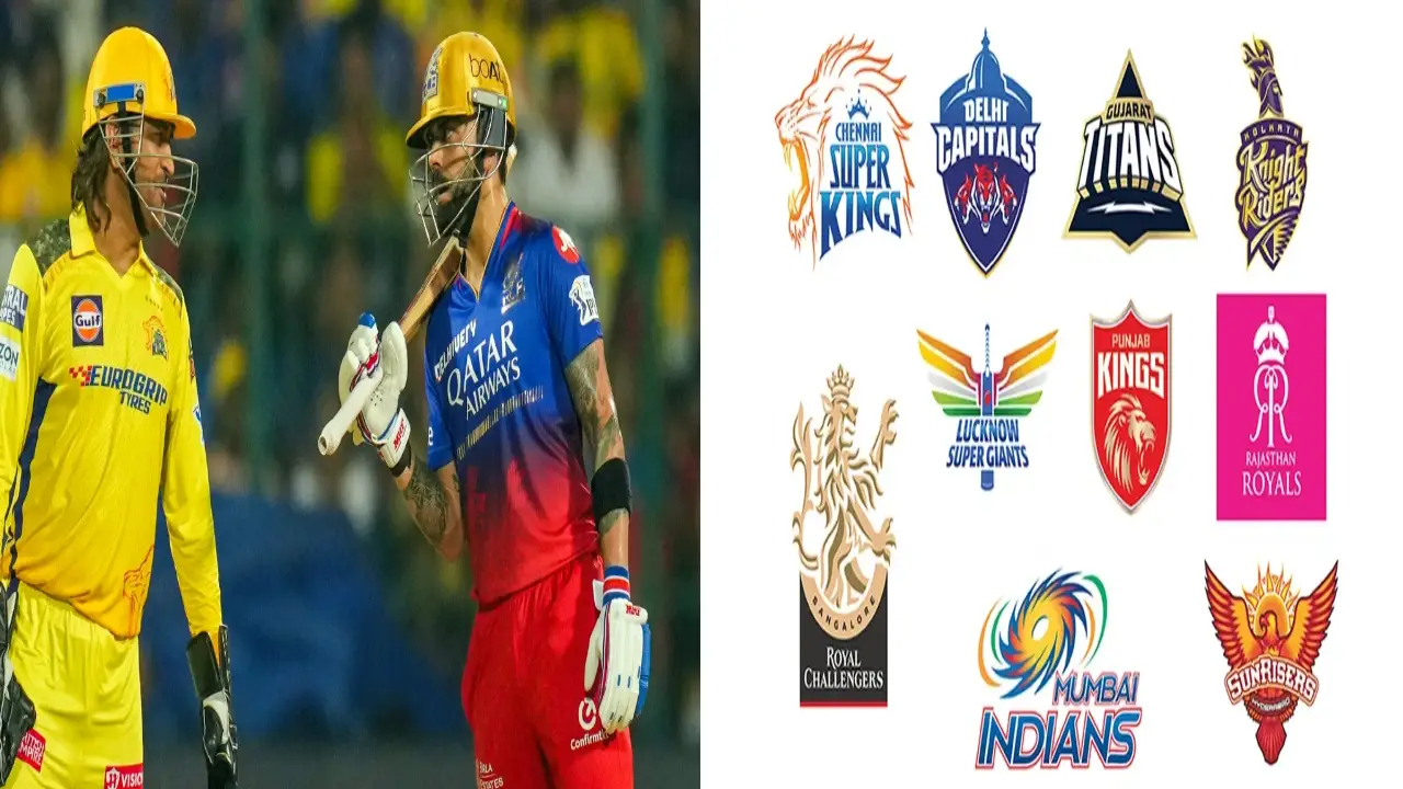 IPL Teams Social Media Followers: ఇంకో 100 ఏళ్ళు CSK ను టచ్ చేసే దమ్ము ఎవడికి లేదు ?
