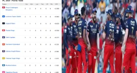 IPL 2025: మనల్ని ఎవర్రా ఆపేది... పాయింట్స్ టేబుల్ లో RCB నెంబర్ వన్ ?