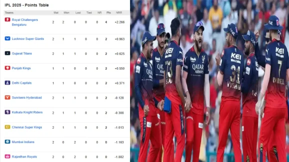 IPL 2025: మనల్ని ఎవర్రా ఆపేది… పాయింట్స్ టేబుల్ లో RCB నెంబర్ వన్ ?