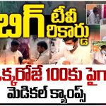 BIG TV Mega Medical Camps: బిగ్ టీవి బిగ్ రికార్డు.. ఒక్కరోజే 100కు పైగా మెడికల్ క్యాంప్స్