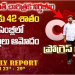 CM Revanth Reddy: రాజీవ్ వికాసం గైడ్ లైన్స్.. కావాల్సిన డాక్యుమెంట్స్ ఇవే..!