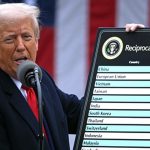 Donald Trump: ట్రంప్ కీలక నిర్ణయం..భారత్ సహా పలు దేశాలపై భారీ సుంకాలు