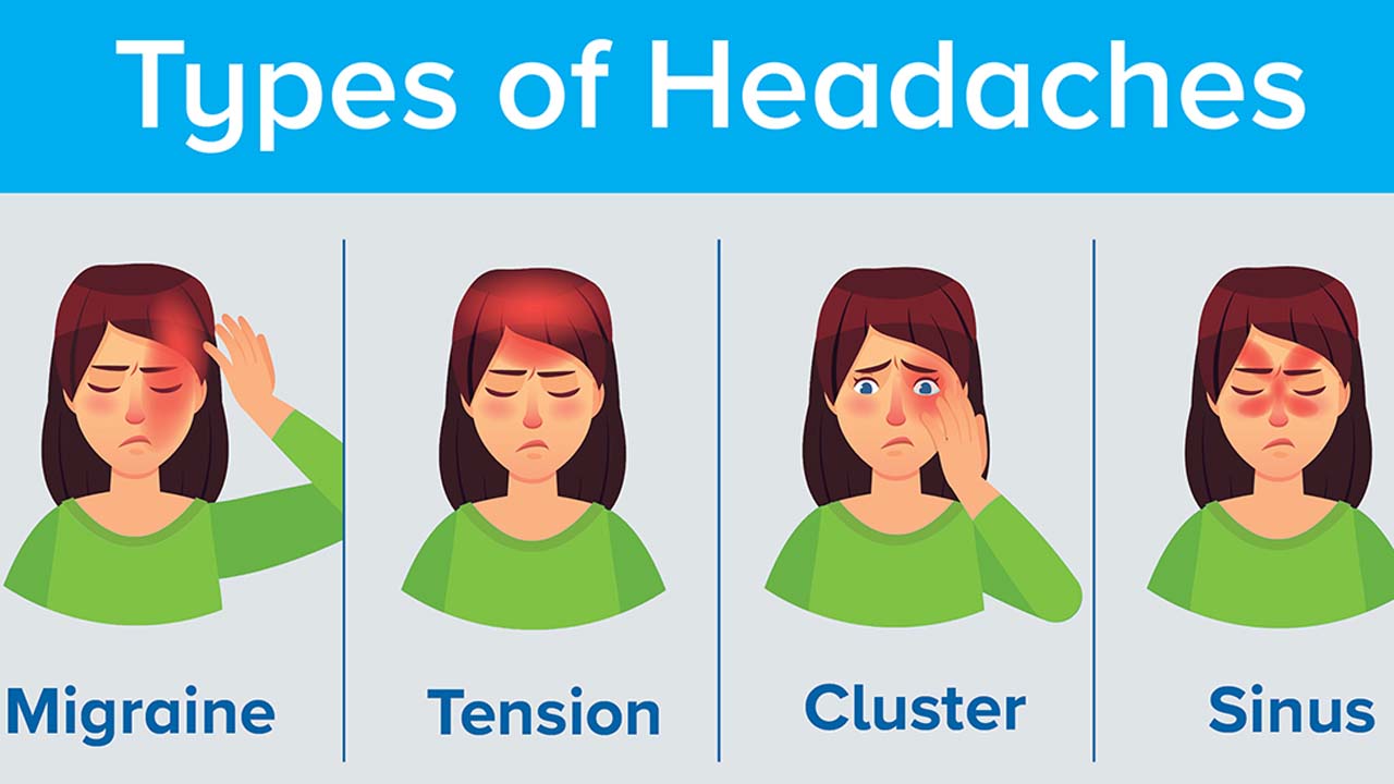 Types Of Headache: అసలు తలనొప్పి ఎన్ని రకాలో తెలుసా ?
