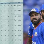 Net Run Rate : నెట్ రన్ రేట్ ఇలా లెక్కిస్తారా… అదిరిపోయింది