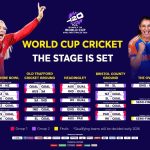 Women’s T20 World Cup: ఉమెన్స్ T20 వరల్డ్ కప్ షెడ్యూల్ ఇదే.. పాకిస్తాన్ వర్సెస్ ఇండియా మధ్య మ్యాచ్ ఎప్పుడంటే?