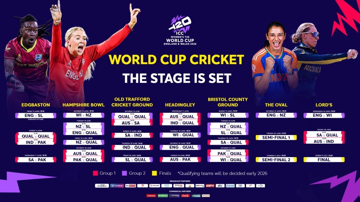 Women’s T20 World Cup: ఉమెన్స్ T20 వరల్డ్ కప్ షెడ్యూల్ ఇదే.. పాకిస్తాన్ వర్సెస్ ఇండియా మధ్య మ్యాచ్ ఎప్పుడంటే?