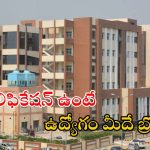 SGPGIMS: 262  ఫ్యాకల్టీ ఉద్యోగాలు.. రూ.2లక్షలకు పైగా వేతనం, చివరి తేది ఇదే..