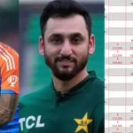 IND vs PAK: టీమిండియా, పాకిస్థాన్ మ్యాచ్ కు బిగ్ షాక్‌..చూసేవాడే క‌రువ‌య్యాడు.. ఒక్క టికెట్ కూడా సేల్ కాలేదు..!