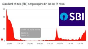 SBI UPI Down: యూపీఐ సేవల్లో అంతరాయం.. కస్టమర్లకు ఎస్బీఐ కీలక సూచన