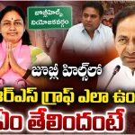 Jubilee Hills: జూబ్లీ హిల్స్ లో  బీఆర్ఎస్ గ్రాఫ్ ఎలా ఉంది? ఏం తేలిందంటే!