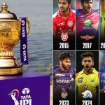 Shardul Thakur: ఒక‌టి కాదు, రెండు కాదు.. 8 జ‌ట్లు మారిన ఏకైక ఆట‌గాడు