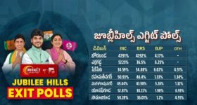 Naveen Yadav: రౌడీ అంటూ అవమానించావు.. గెలుపు తర్వాత కేటీఆర్‌కు నవీన్ కౌంటర్