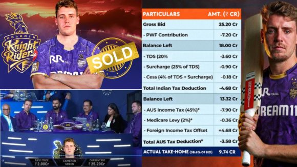 Cameron Green – IPL 2026: గ్రీన్ కు బిగ్ షాక్‌..వ‌చ్చేది రూ.25.20 కోట్లు కాదు, రూ.9.74 కోట్లే..మొత్తం నాకేశారుగా !