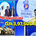 Telangana Rising Global Summit-2025: తెలంగాణ రైజింగ్ గ్లోబల్ సమ్మిట్.. తొలిరోజు భారీగా పెట్టుబడులు, ఎన్ని ఉద్యోగాలంటే?