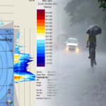 Weather Update: ముంచుకొస్తున్న ముప్పు.. ఓవైపు వర్షం, మరోవైపు చలి.. తెలుగు రాష్ట్రాల్లో అల్లకల్లోలం..