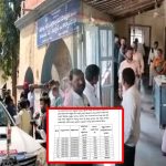 Jangaon district: జనగామ జిల్లాలో భూ కుంభకోణం.. భూ భారతి అడ్డాగా లక్షల్లో దోపిడి..