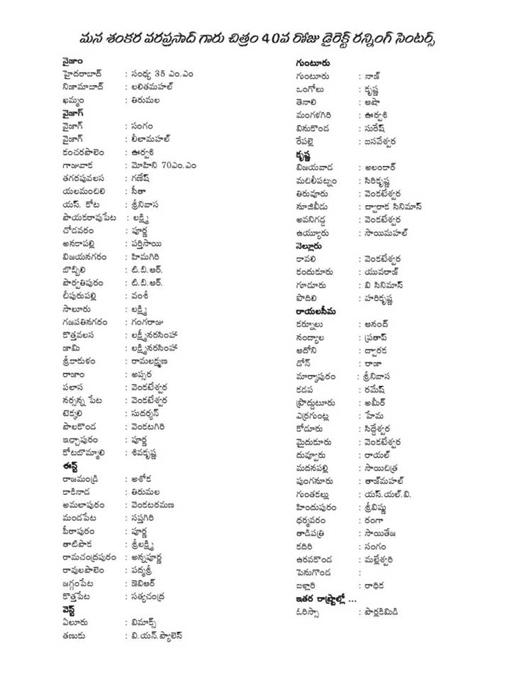 Mana Shankara Vara Prasad Garu 40th Day Theaters List
