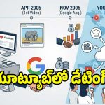 యూట్యూబ్‌లో చేసింది ఒకే ఒక్క వీడియో!.. అయినా 6 మిలియన్ సబ్‌స్క్రైబర్లు..
