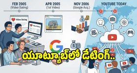 యూట్యూబ్‌లో చేసింది ఒకే ఒక్క వీడియో!.. అయినా 6 మిలియన్ సబ్‌స్క్రైబర్లు..