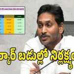 యూడైస్ ప్లస్ లెక్కలతో బట్టబయలైన డొల్లతనం.. కూటమి సర్కార్‌పై వైఎస్ జగన్ ఫైర్!