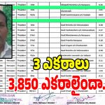 మెదక్ జిల్లాలో మైండ్ బ్లాక్ అయ్యే న్యూస్.. 3 ఎకరాల రైతు ఖాతాలో 3,850 ఎకరాల భూమి?